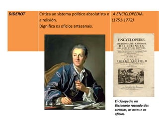 DIDEROT Critica ao sistema político absolutista e
a relixión.
Dignifica os oficios artesanais.
A ENCICLOPEDIA.
(1751-1772)
Enciclopedia ou
Dicionario razoado das
ciencias, as artes e os
oficios.
 