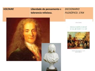 VOLTAIRE Liberdade de pensamento e
tolerancia relixiosa.
DICCIONARIO
FILOSÓFICO. 1764
 