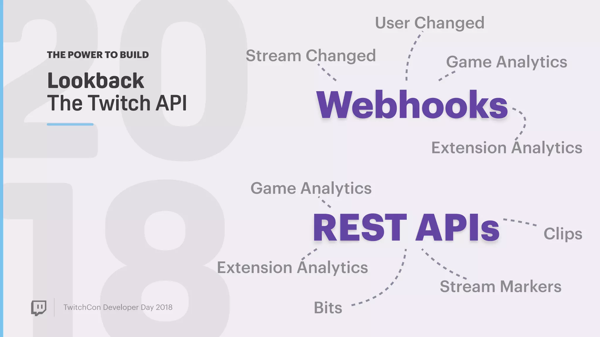 TwitchCon Developer Day 2018
20Lookback  
The Twitch API
THE POWER TO BUILD
Webhooks
REST APIs
Stream Markers
Game Analytics
Extension Analytics
Bits
Clips
Stream Changed
User Changed
Game Analytics
Extension Analytics
 