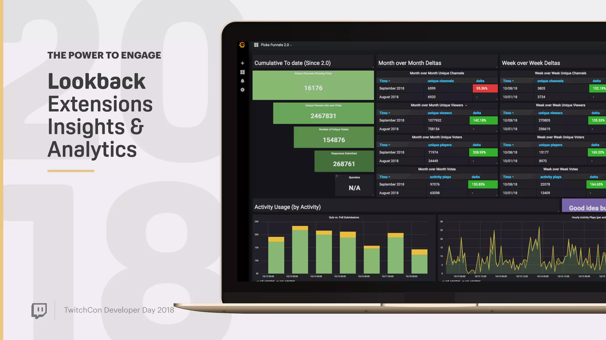 TwitchCon Developer Day 2018
20Lookback  
Extensions
Insights &
Analytics
THE POWER TO ENGAGE
 