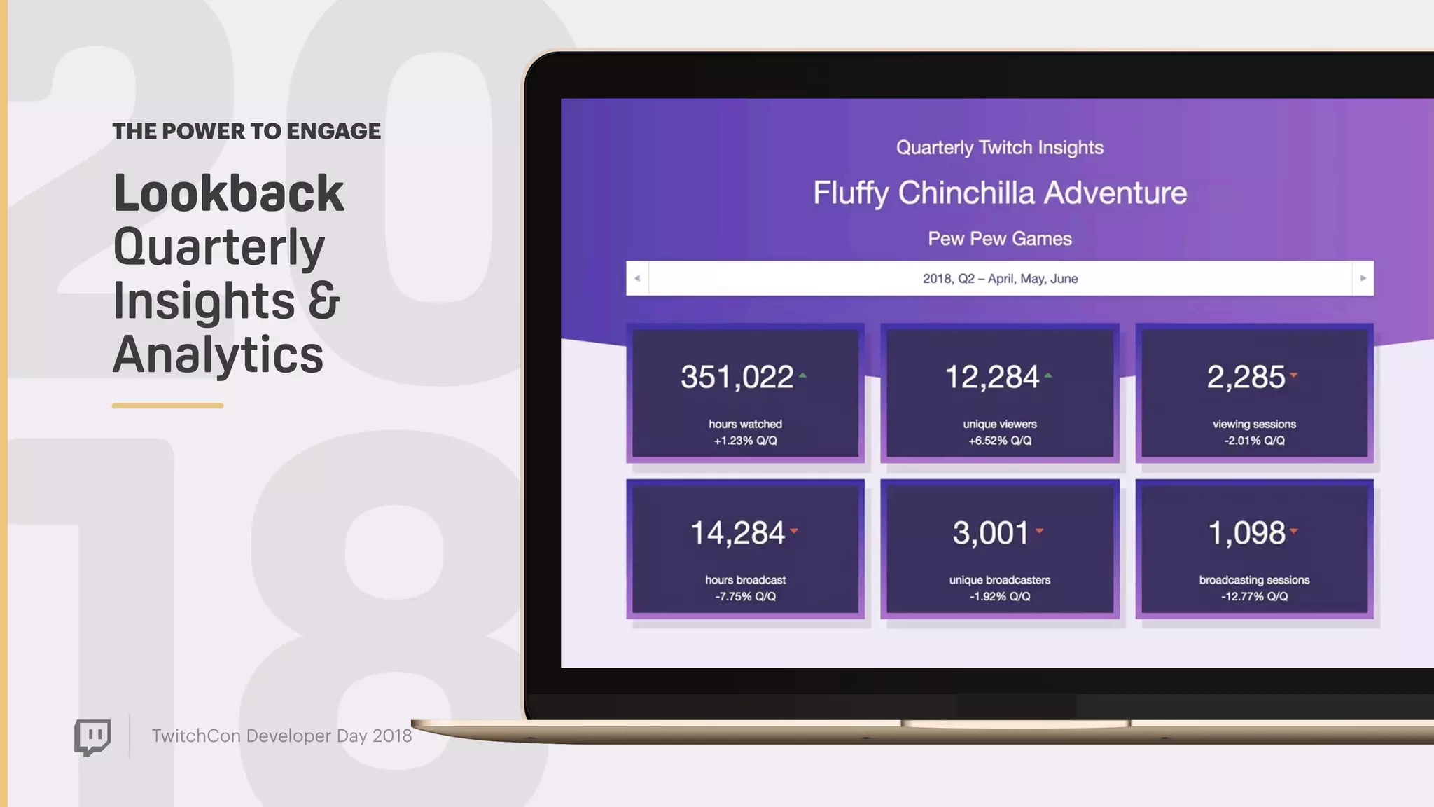 TwitchCon Developer Day 2018
20Lookback  
Quarterly
Insights &
Analytics
THE POWER TO ENGAGE
 