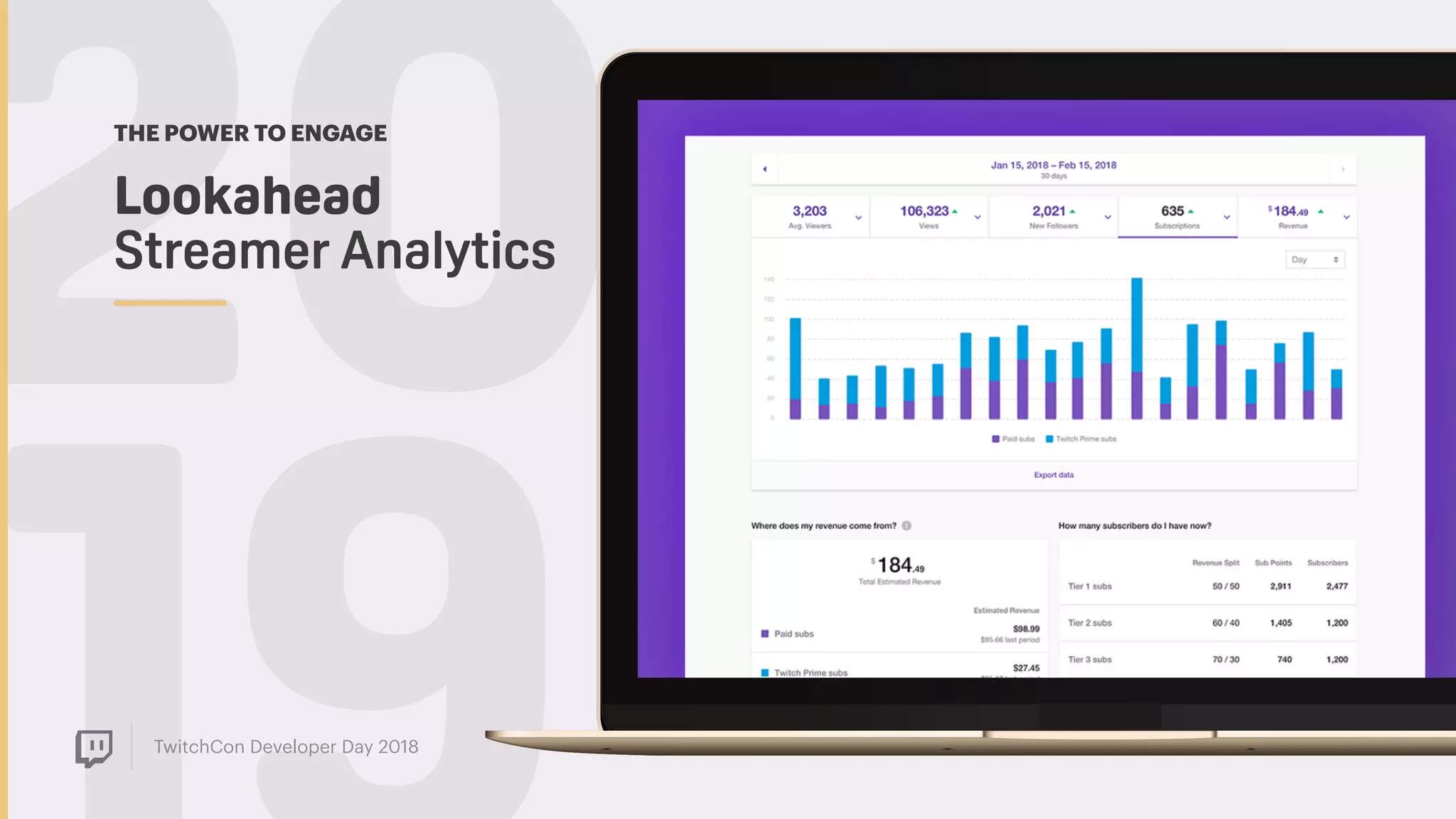 TwitchCon Developer Day 2018
20Lookahead  
Streamer Analytics
THE POWER TO ENGAGE
 