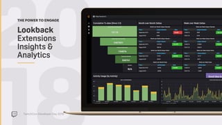 TwitchCon Developer Day 2018
20Lookback  
Extensions
Insights &
Analytics
THE POWER TO ENGAGE
 