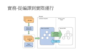 實務-從編譯到實際運行
 