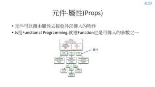 元件-屬性(Props)
• 元件可以藉由屬性去接收外部傳入的物件
• Js是Functional Programming,就連Function也是可傳入的參數之一
屬性
範例3
 