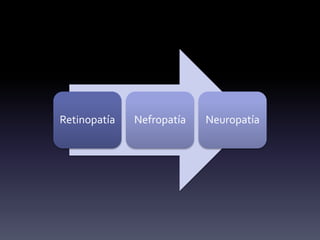 Retinopatía Nefropatía Neuropatía
 
