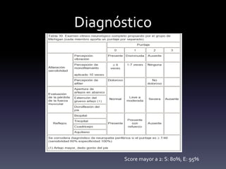 Diagnóstico
Score mayor a 2: S: 80%, E: 95%
 