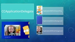 CCApplicationDelegate ApplicationDidFinishLaunching
ApplicationDidEnterBackground
ApplicationWillEnterForeground
XHacknight-Feb 07 12
 