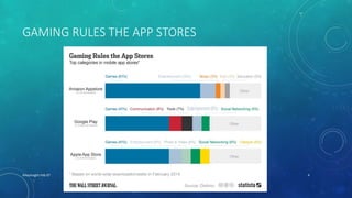 GAMING RULES THE APP STORES
XHacknight-Feb 07 4
 