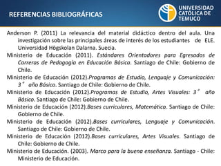 REFERENCIAS BIBLIOGRÁFICAS
Anderson P. (2011) La relevancia del material didáctico dentro del aula. Una
investigación sobre las principales áreas de interés de los estudiantes de ELE.
Universidad Högskolan Dalarna. Suecia.
Ministerio de Educación (2011). Estándares Orientadores para Egresados de
Carreras de Pedagogía en Educación Básica. Santiago de Chile: Gobierno de
Chile.
Ministerio de Educación (2012).Programas de Estudio, Lenguaje y Comunicación:
3° año Básico. Santiago de Chile: Gobierno de Chile.
Ministerio de Educación (2012).Programas de Estudio, Artes Visuales: 3° año
Básico. Santiago de Chile: Gobierno de Chile.
Ministerio de Educación (2012).Bases curriculares, Matemática. Santiago de Chile:
Gobierno de Chile.
Ministerio de Educación (2012).Bases curriculares, Lenguaje y Comunicación.
Santiago de Chile: Gobierno de Chile.
Ministerio de Educación (2012).Bases curriculares, Artes Visuales. Santiago de
Chile: Gobierno de Chile.
Ministerio de Educación. (2003). Marco para la buena enseñanza. Santiago - Chile:
Ministerio de Educación.
 
