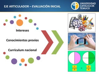 Intereses
Conocimientos previos
Currículum nacional
EJE ARTICULADOR – EVALUACIÓN INICIAL
 
