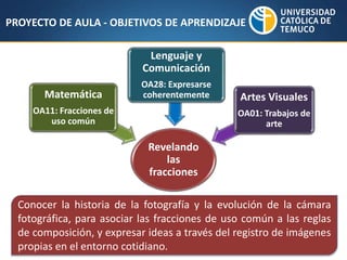 PROYECTO DE AULA - OBJETIVOS DE APRENDIZAJE
Revelando
las
fracciones
Matemática
OA11: Fracciones de
uso común
Lenguaje y
Comunicación
OA28: Expresarse
coherentemente Artes Visuales
OA01: Trabajos de
arte
Conocer la historia de la fotografía y la evolución de la cámara
fotográfica, para asociar las fracciones de uso común a las reglas
de composición, y expresar ideas a través del registro de imágenes
propias en el entorno cotidiano.
 
