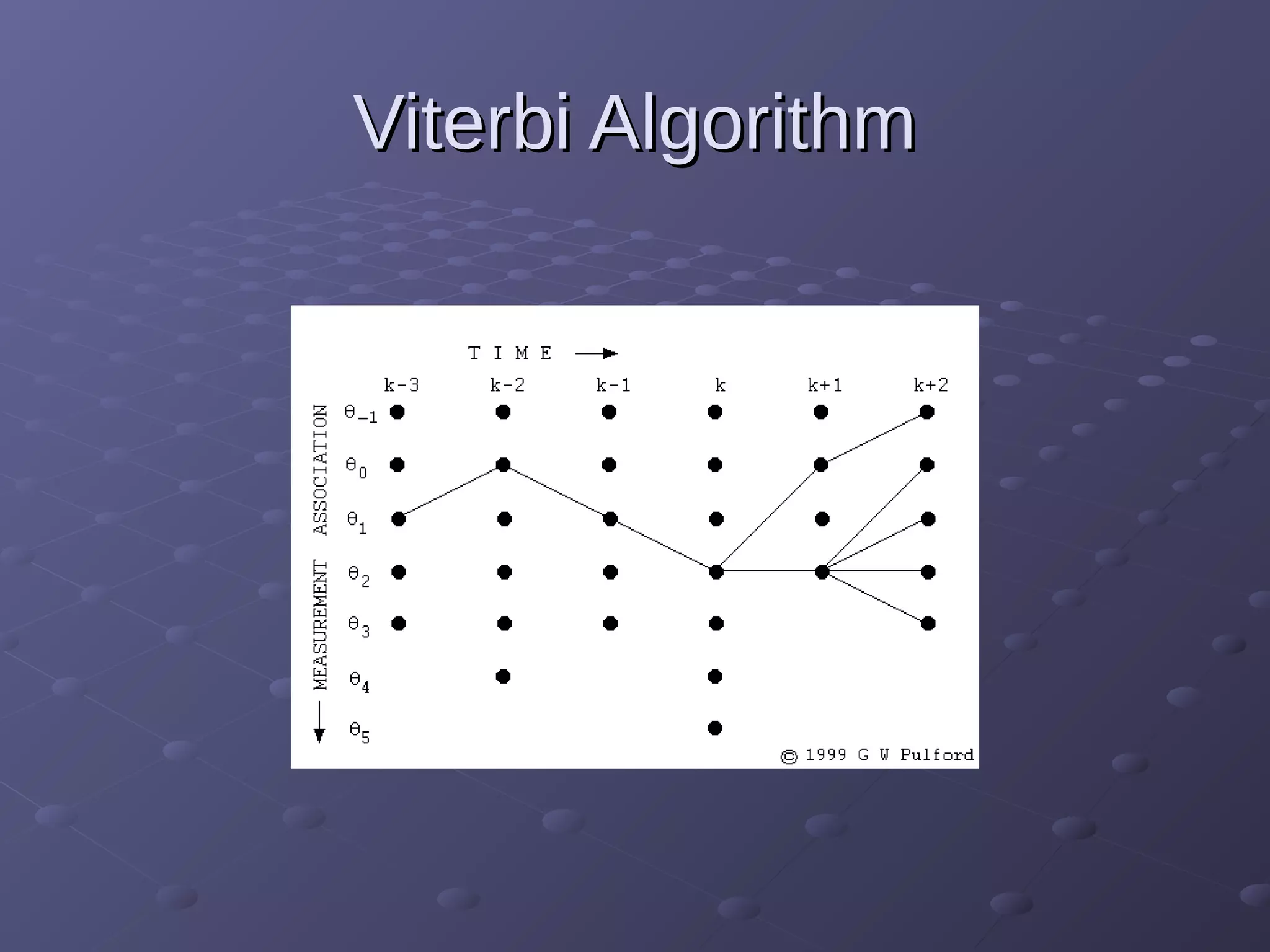 Viterbi AlgorithmViterbi Algorithm
 