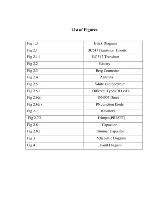 List of Figures
Fig 1.3 Block Diagram
Fig 2.1 BC547 Transistor Pinouts
Fig 2.1.1 BC 547 Transistor
Fig 2.2 Battery
Fig 2.3 Berg Connector
Fig 2.4 Antenna
Fig 2.5 White Led Spectrum
Fig 2.5.1 Different Types Of Led’s
Fig 2.6(a) 1N4007 Diode
Fig 2.6(b) PN Junction Diode
Fig 2.7 Resistors
Fig 2.7.2 Trimpot(PRESET)
Fig 2.8 Capacitor
Fig 2.8.1 Trimmer Capacitor
Fig 3 Schematic Diagram
Fig 4 Layout Diagram
 