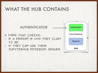 16
AUTHENTICATOR
A THING THAT CHECKS:
• IF A PERSON IS WHO THEY CLAIM
TO BE
• IF THEY CAN USE THEIR
JUPYTERHUB NOTEBOOK SERVER
WHAT THE HUB CONTAINS
 