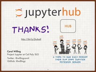 THANKS!
26
HUB
Carol Willing
Project Jupyter at Cal Poly SLO
Twitter: @willingcarol
GitHub: @willingc
A THING TO GIVE EACH PERSON
THEIR OWN SHINY JUPYTER
NOTEBOOK SERVER
http://bit.ly/jupyterhub-atl
 
