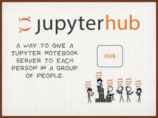 7
HUB
A WAY TO GIVE A
JUPYTER NOTEBOOK
SERVER TO EACH
PERSON IN A GROUP
OF PEOPLE.
 