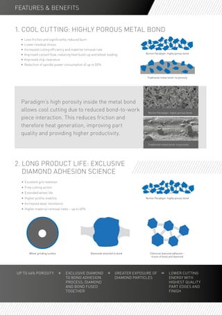 2. LONG PRODUCT LIFE: EXCLUSIVE
DIAMOND ADHESION SCIENCE
1. COOL CUTTING: HIGHLY POROUS METAL BOND
FEATURES & BENEFITS
•	 Less friction and significantly reduced burn
• Lower residual stress
•	 Increased cutting efficiency and material removal rate
•	 Improved coolant flow, reducing heat build-up and wheel loading
•	 Improved chip clearance
•	 Reduction of spindle power consumption of up to 50%
•	 Excellent grit retention
•	 Free cutting action
•	 Extended wheel life
•	 Higher profile stability
•	 Increased wear resistance
•	 Higher material removal rates – up to 60%
UP TO 46% POROSITY EXCLUSIVE DIAMOND
TO BOND ADHESION
PROCESS; DIAMOND
AND BOND FUSED
TOGETHER
+ + =GREATER EXPOSURE OF
DIAMOND PARTICLES
LOWER CUTTING
ENERGY WITH
HIGHEST QUALITY
PART EDGES AND
FINISH
Norton Paradigm: highly porous bond
Norton Paradigm: highly porous bond
Chemical diamond adhesion –
fusion of bond and diamond
Diamonds attached to bond
Traditional metal bond: no porosity
Wheel grinding surface
Norton Paradigm: highly porous bond
Traditional metal bond: no porosity
Paradigm’s high porosity inside the metal bond
allows cool cutting due to reduced bond-to-work
piece interaction. This reduces friction and
therefore heat generation, improving part
quality and providing higher productivity.
 