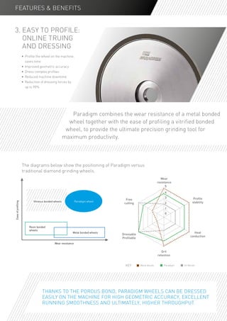 •	 Profile the wheel on the machine,
saves time
•	 Improved geometric accuracy
•	 Dress complex profiles
•	 Reduced machine downtime
•	 Reduction of dressing forces by
up to 90%
Metal Bonds Vit BondsKEY Paradigm
Easeofprofiling
Wear resistance
Resin bonded
wheels
Metal bonded wheels
FEATURES & BENEFITS
3. EASY TO PROFILE:
ONLINE TRUING
AND DRESSING
Paradigm combines the wear resistance of a metal bonded
wheel together with the ease of profiling a vitrified bonded
wheel, to provide the ultimate precision grinding tool for
maximum productivity.
Vitreous bonded wheels Paradigm wheel
The diagrams below show the positioning of Paradigm versus
traditional diamond grinding wheels.
THANKS TO THE POROUS BOND, PARADIGM WHEELS CAN BE DRESSED
EASILY ON THE MACHINE FOR HIGH GEOMETRIC ACCURACY, EXCELLENT
RUNNING SMOOTHNESS AND ULTIMATELY, HIGHER THROUGHPUT.
 