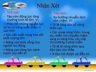 Nhận Xét
• Tích cực:
- Tạo nên động lực tăng
trưởng kinh tế lớn. Vì:
+ Phân bổ những nguồn lực
từ kv có năng suất thấp ->
cao hơn
+ Sức sản xuất hàng hóa với
khối lượng lớn
+ Nâng cao mức sống cho
người lao động
+ Nâng cao năng lực cạnh
tranh của nền kt

• Tiêu cực:
- Xu hướng chuyển dịch
còn chậm. Vì:
+ Tỷ lệ tăng dân số nông
thôn cao
+ Các vùng nông thôn, trung
du, miền núi chuyển chậm
sang sx hàng hóa, các loại
thị trường ít phát triển
+ Tỷ lệ lđ nông thôn qua
đào tạo còn thấp
+ Ít thu hút được sự đầu tư

 