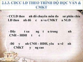 - CCLĐ theo

LĐ theo
- Đây

nh đô chuyên môn đo sƣ phân chia
nh đô c n va CMKT a NLĐ

t xu
CNH – HĐH t

ng t
c

u trong

-Đê y
nh CNH – HĐH, yêu
CMKT
y ng cao

nh

u vê

nh

 