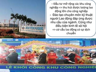 - Đầu tư mở rộng các khu công
nghiệp => thu hút được lượng lao
động lớn cho công nghiệp
- Đào tạo chuyên môn kỹ thuật
người Lao động đáp ứng được
nhu cầu của ngành. Cũng như
điều kiện kinh tế xã hội
=> cơ cấu lao động có sự dịch
chuyển

 