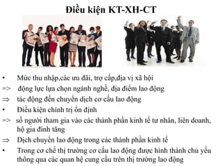 Điều kiện KT-XH-CT

•
Mức thu nhập,các ưu đãi, trợ cấp,địa vị xã hội
=> động lực lựa chọn ngành nghề, địa điểm lao động
tác động đến chuyển dịch cơ cấu lao động
•
Điều kiện chính trị ổn định
=> số người tham gia vào các thành phần kinh tế tư nhân, liên doanh,
hộ gia đình tăng
Dịch chuyển lao động trong các thành phần kinh tế
•
Trong cơ chế thị trường cơ cấu lao động được hình thành chủ yếu
thông qua các quan hệ cung cầu trên thị trường lao động

 