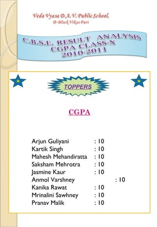   CGPA Arjun Guliyani : 10 Kartik Singh : 10 Mahesh Mehandiratta : 10 Saksham Mehrotra : 10 Jasmine Kaur : 10 Anmol Varshney : 10 Kanika Rawat : 10 Mrinalini Sawhney : 10 Pranav Malik : 10   TOPPERS 