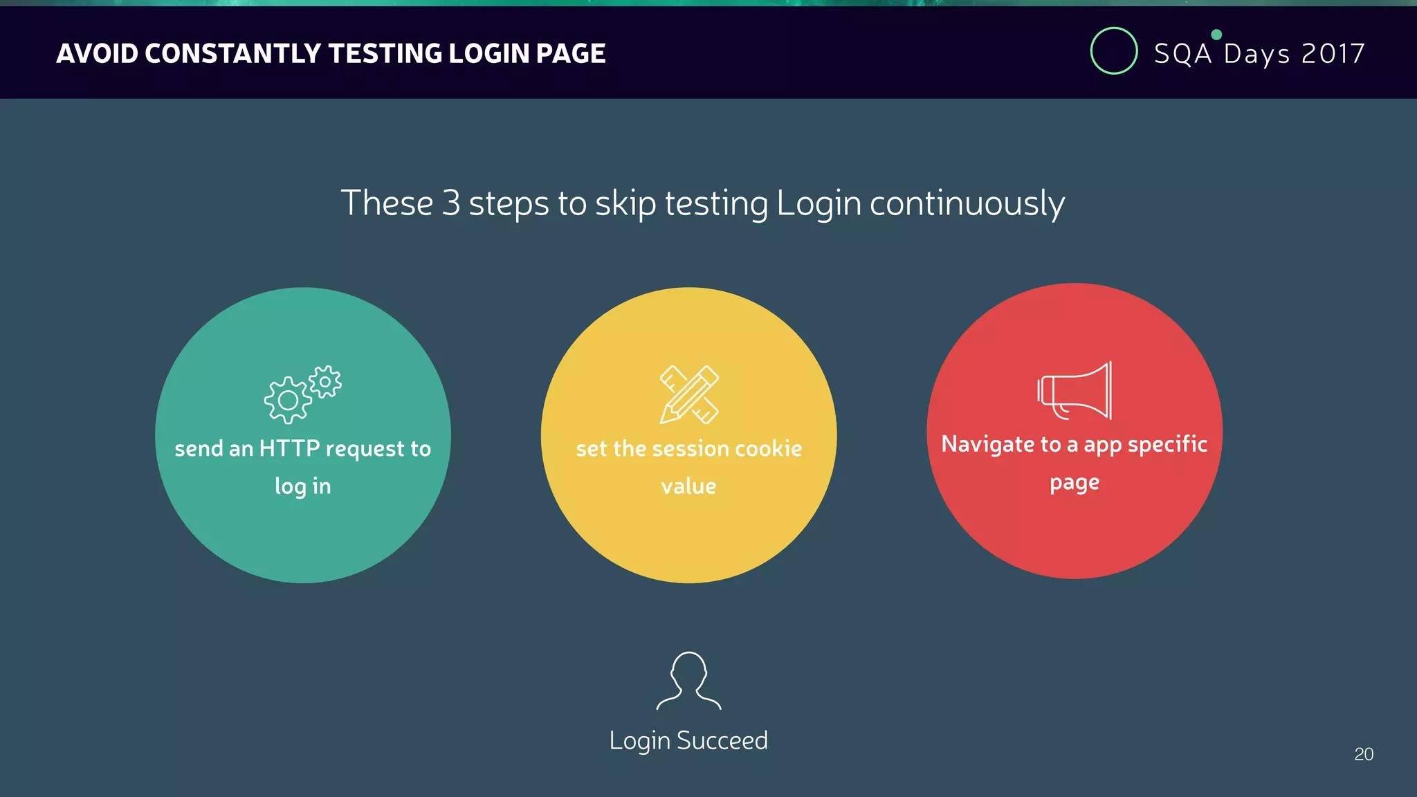 SQA Days 2017
20
AVOID CONSTANTLY TESTING LOGIN PAGE
These 3 steps to skip testing Login continuously

send an HTTP request to
log in

set the session cookie
value

Navigate to a app specific
page

Login Succeed
 