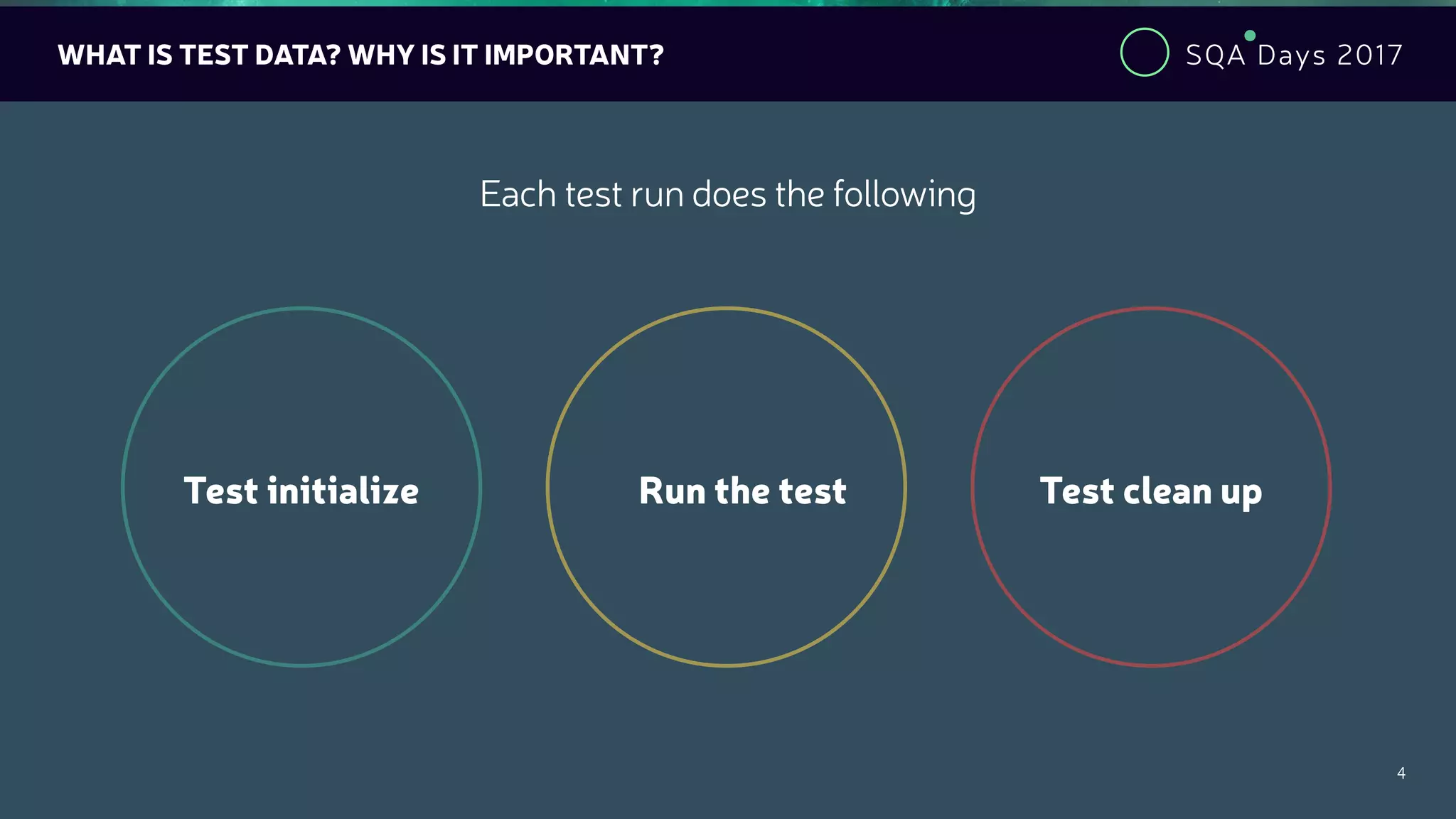 SQA Days 2017
4
WHAT IS TEST DATA? WHY IS IT IMPORTANT?
Each test run does the following
Run the testTest initialize Test clean up
 