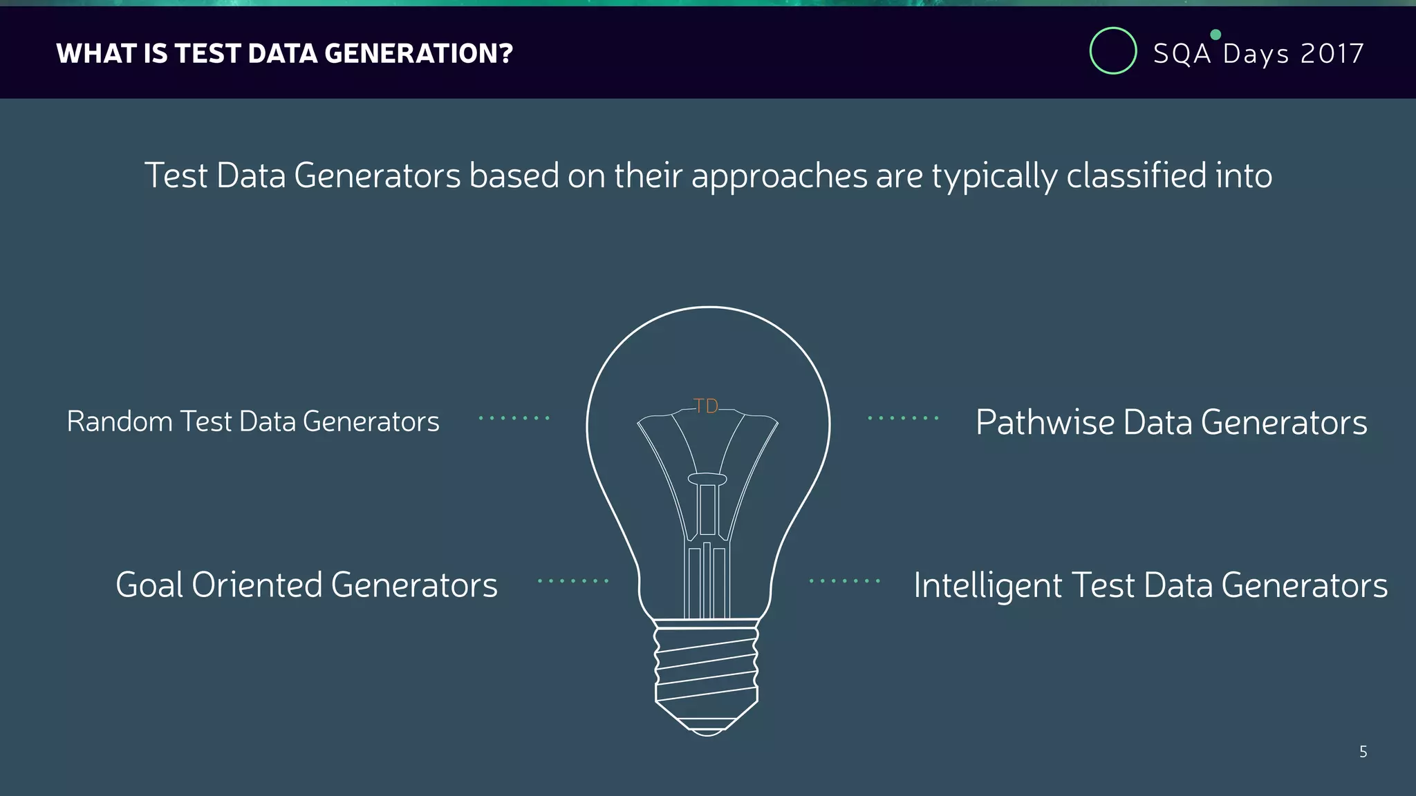 SQA Days 2017
5
WHAT IS TEST DATA GENERATION?
Test Data Generators based on their approaches are typically classified into
Random Test Data Generators
Goal Oriented Generators Intelligent Test Data Generators
Pathwise Data Generators
TD
 