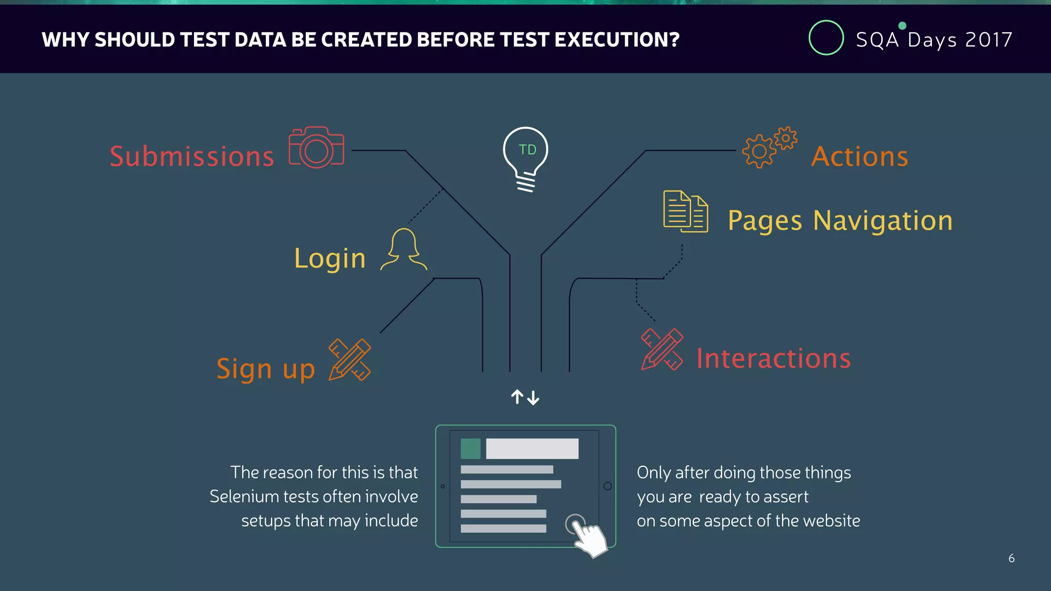 SQA Days 2017
6
WHY SHOULD TEST DATA BE CREATED BEFORE TEST EXECUTION?
!
!
Login 
Submissions 
 Pages Navigation

TD
The reason for this is that
Selenium tests often involve
setups that may include
Only after doing those things
you are ready to assert
on some aspect of the website
 Actions
Sign up   Interactions
 