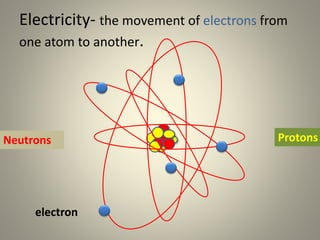 Electricity- the movement of electrons from
one atom to another.
electron
ProtonsNeutrons
 