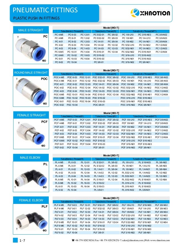 pneumatic fittings catalogue 20172