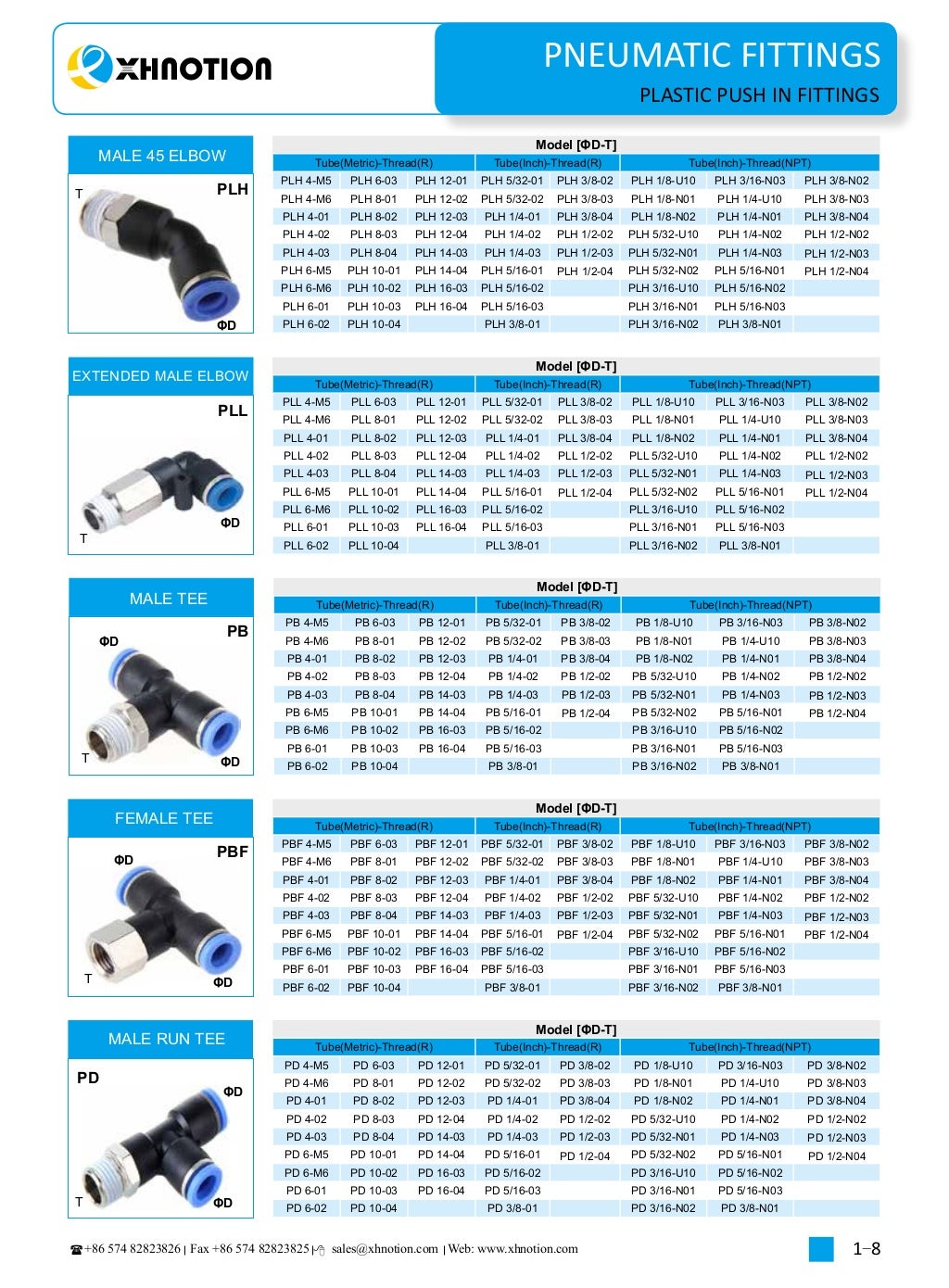 pneumatic fittings catalogue 20172