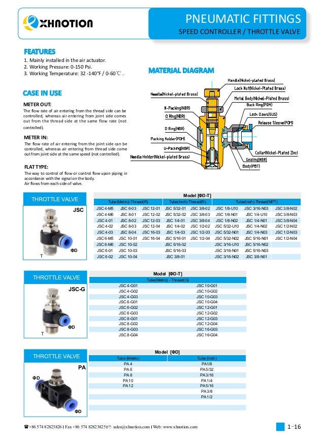 pneumatic fittings catalogue 20172