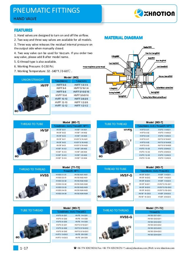pneumatic fittings catalogue 20172