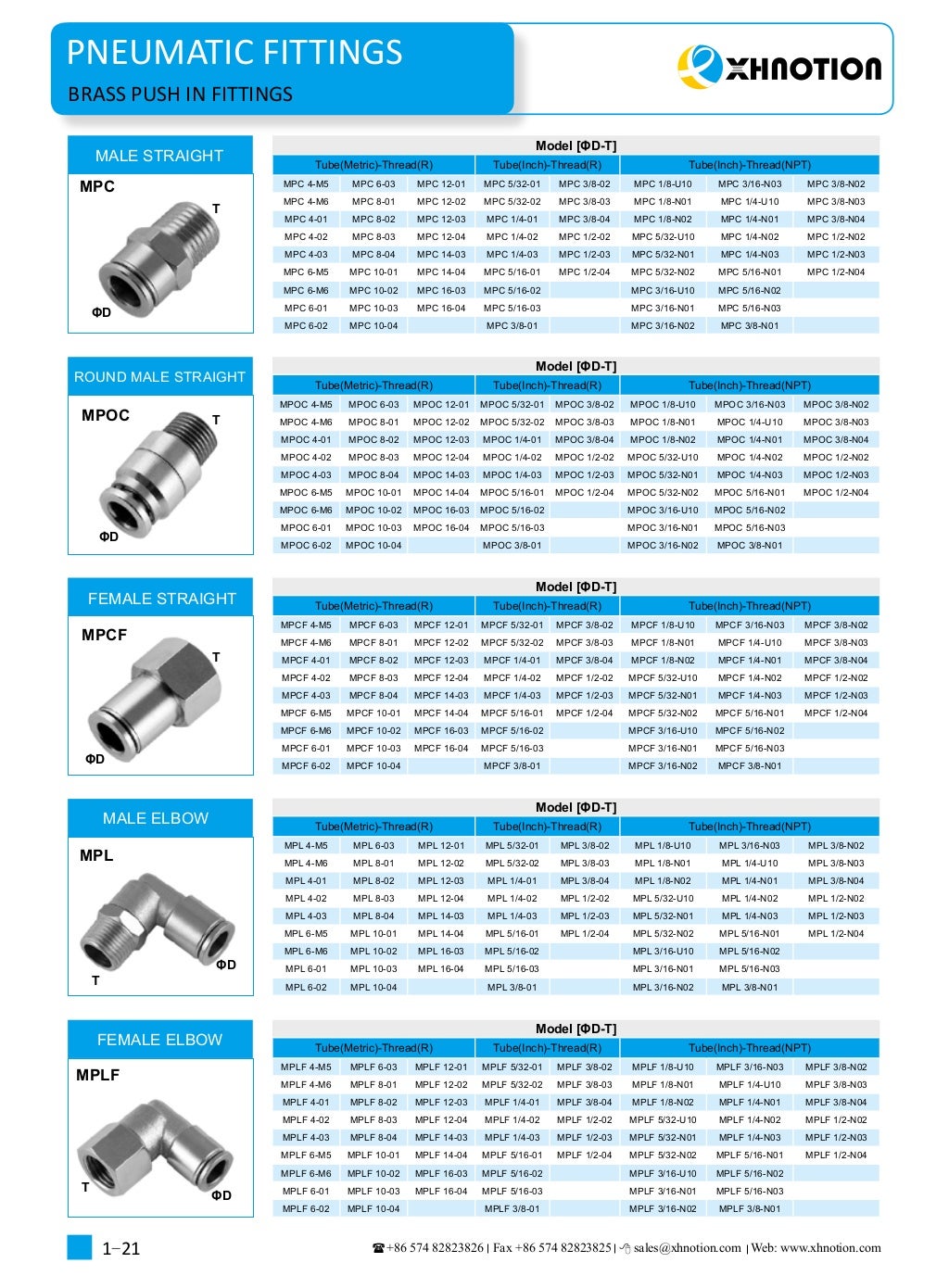 pneumatic fittings catalogue 20172