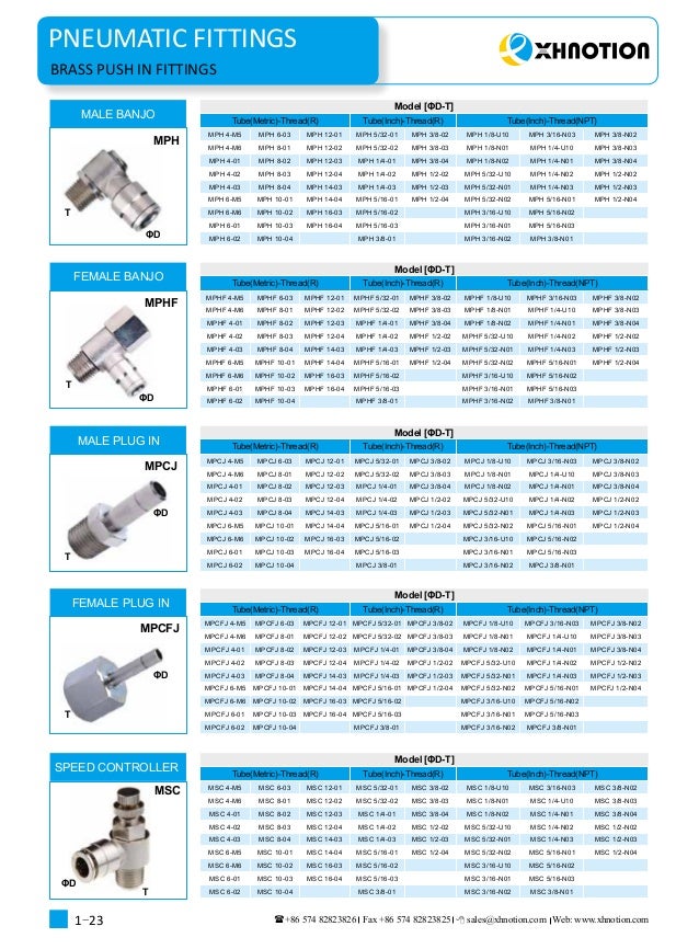 pneumatic fittings catalogue 20172