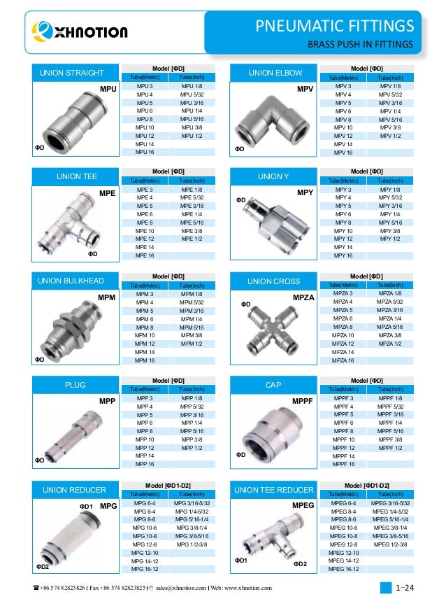 pneumatic fittings catalogue 20172