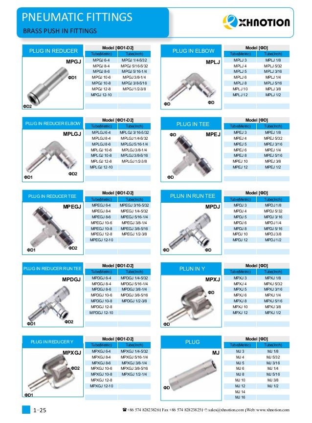 pneumatic fittings catalogue 20172