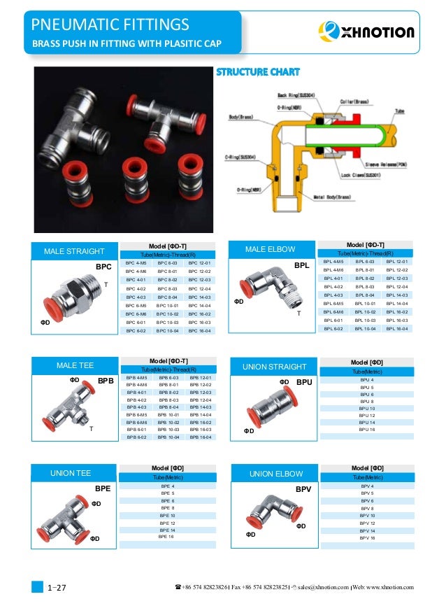 pneumatic fittings catalogue 20172