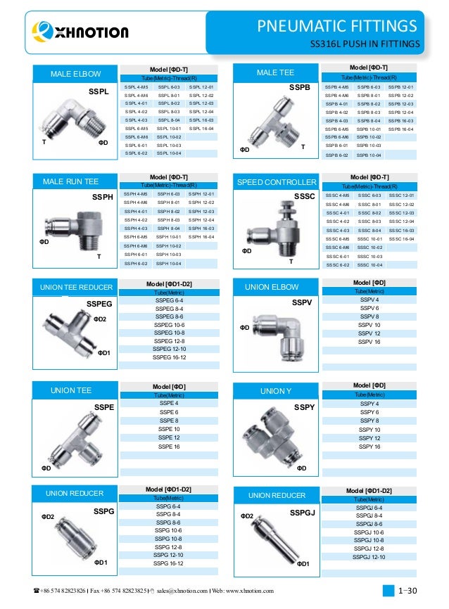 pneumatic fittings catalogue 20172