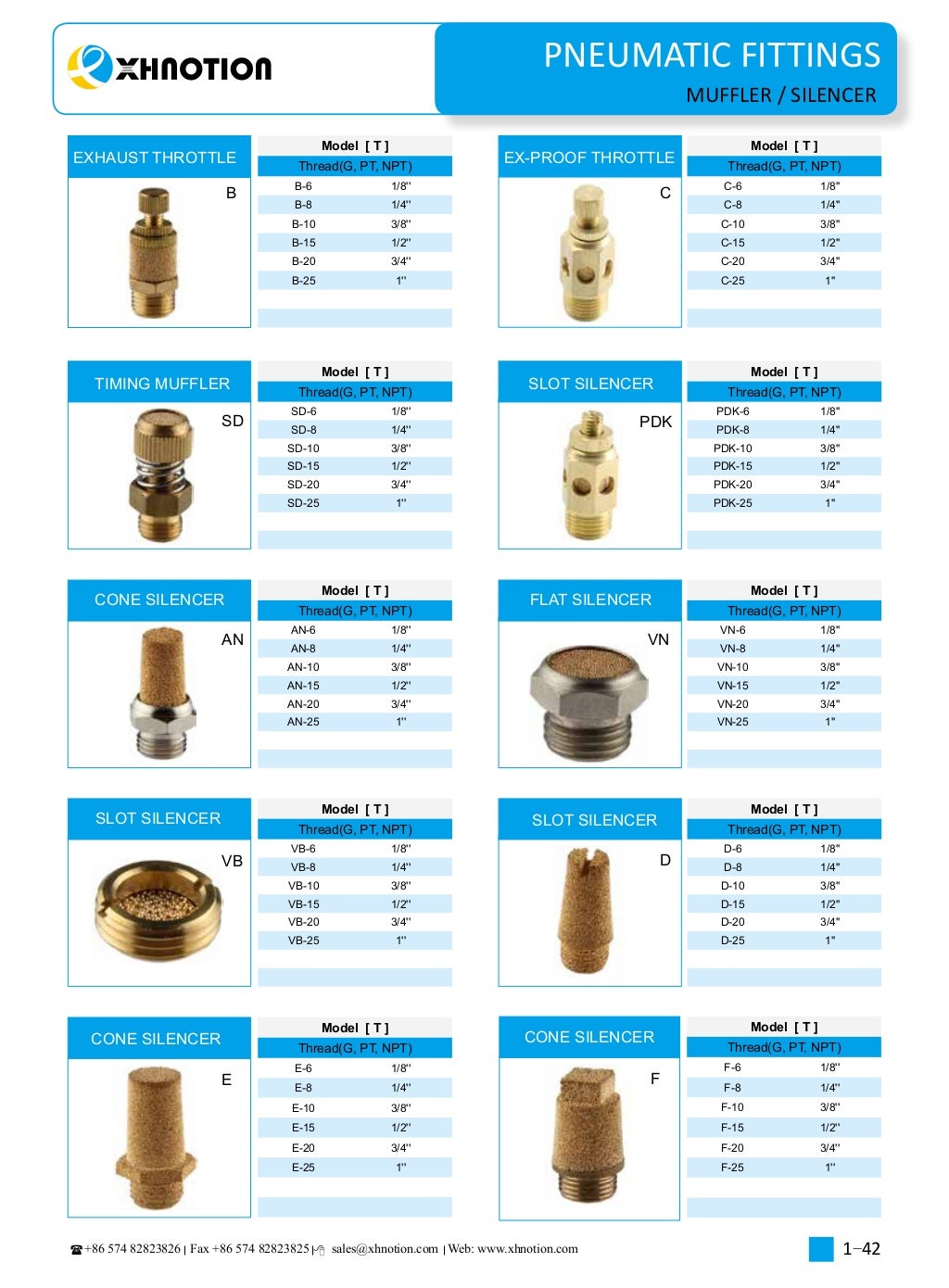 pneumatic fittings catalogue 20172
