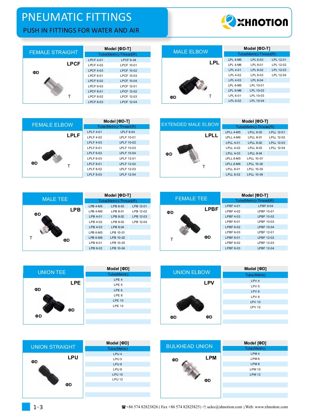 pneumatic fittings catalogue 20172