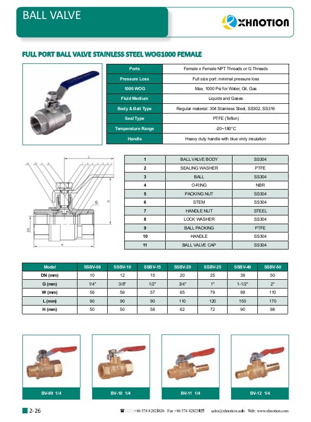 pneumatic fittings catalogue 20172