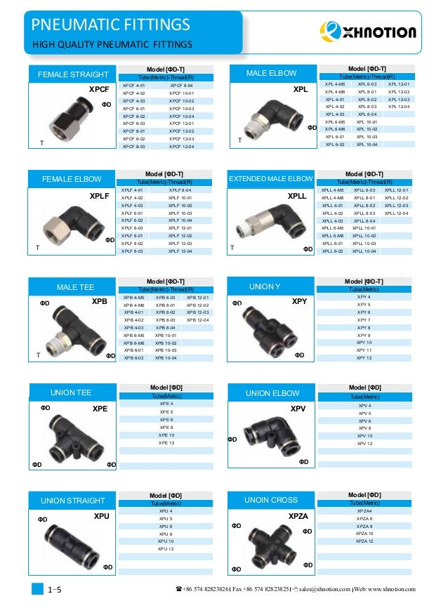 pneumatic fittings catalogue 20172