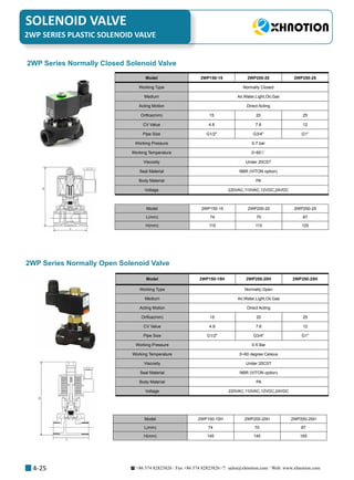 +86 574 82823826 Fax +86 574 82823826 sales@xhnotion.com Web: www.xhnotion.com 
SOLENOID VALVE
4-25
2WP SERIES PLASTIC SOLENOID VALVE
2WP Series Normally Closed Solenoid Valve
Model 2WP150-15 2WP200-20 2WP250-25
Working Type Normally Closed
Medium Air,Water,Light,Oil,Gas
Acting Motion Direct Acting
Orifice(mm) 15 20 25
CV Value 4.8 7.6 12
Pipe Size G1/2 G3/4 G1
Working Pressure 0-7 bar
Working Temperature 0~60℃
Viscosity Under 20CST
Seal Material NBR (VITON option)
Body Material PA
Voltage 220VAC,110VAC,12VDC,24VDC
2WP Series Normally Open Solenoid Valve
Model 2WP150-15H 2WP200-20H 2WP250-25H
Working Type Normally Open
Medium Air,Water,Light,Oil,Gas
Acting Motion Direct Acting
Orifice(mm) 15 20 25
CV Value 4.8 7.6 12
Pipe Size G1/2 G3/4 G1
Working Pressure 0-5 Bar
Working Temperature 0~60 degree Celsius
Viscosity Under 20CST
Seal Material NBR (VITON option)
Body Material PA
Voltage 220VAC,110VAC,12VDC,24VDC
Model 2WP150-15 2WP200-20 2WP250-25
L(mm) 74 70 87
H(mm) 115 115 125
Model 2WP150-15H 2WP200-20H 2WP250-25H
L(mm) 74 70 87
H(mm) 145 145 165
 