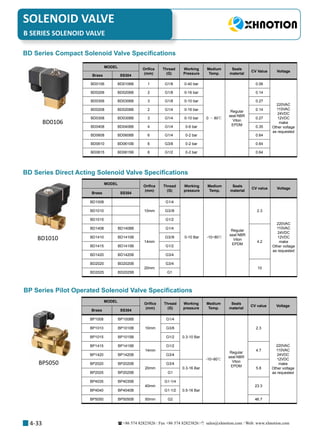 +86 574 82823826 Fax +86 574 82823826 sales@xhnotion.com Web: www.xhnotion.com 
SOLENOID VALVE
4-33
BD Series Compact Solenoid Valve Specifications
MODEL
Orifice
(mm)
Thread
(G)
Working
Pressure
Medium
Temp.
Seals
material
CV Value Voltage
Brass SS304
BD0106 BD0106B 1 G1/8 0-40 bar
0 ～ 80℃
Regular
seal:NBR
Viton
EPDM
0.06
220VAC
110VAC
24VDC
12VDC
make
Other voltage
as requested
BD0206 BD0206B 2 G1/8 0-16 bar 0.14
BD0306 BD0306B 3 G1/8 0-10 bar 0.27
BD0208 BD0208B 2 G1/4 0-16 bar 0.14
BD0308 BD0308B 3 G1/4 0-10 bar 0.27
BD0408 BD0408B 4 G1/4 0-6 bar 0.35
BD0608 BD0608B 6 G1/4 0-2 bar 0.64
BD0610 BD0610B 6 G3/8 0-2 bar 0.64
BD0615 BD0615B 6 G1/2 0-2 bar 0.64
MODEL
Orifice
(mm)
Thread
(G)
Working
pressure
Medium
Temp.
Seals
material
CV value Voltage
Brass SS304
BD1008
10mm
G1/4
0-10 Bar -10~80℃
Regular
seal:NBR
Viton
EPDM
2.3
220VAC
110VAC
24VDC
12VDC
make
Other voltage
as requested
BD1010 G3//8
BD1015 G1/2
BD1408 BD1408B
14mm
G1/4
4.2
BD1410 BD1410B G3//8
BD1415 BD1415B G1/2
BD1420 BD1420B G3/4
BD2020 BD2020B
20mm
G3/4
10
BD2025 BD2025B G1
BD0106
BD1010
BP5050
BD Series Direct Acting Solenoid Valve Specifications
BP Series Pilot Operated Solenoid Valve Specifications
MODEL
Orifice
(mm)
Thread
(G)
Working
pressure
Medium
Temp.
Seals
material
CV value Voltage
Brass SS304
BP1008 BP1008B
10mm
G1/4
0.3-10 Bar
-10~80℃
Regular
seal:NBR
Viton
EPDM
2.3
220VAC
110VAC
24VDC
12VDC
make
Other voltage
as requested
BP1010 BP1010B G3/8
BP1015 BP1015B G1/2
BP1415 BP1415B
14mm
G1/2
4.7
BP1420 BP1420B G3/4
BP2020 BP2020B
20mm
G3/4
0.3-16 Bar 5.8
BP2025 BP2025B G1
BP4035 BP4035B
40mm
G1-1/4
0.5-16 Bar
23.3
BP4040 BP4040B G1-1/2
BP5050 BP5050B 50mm G2 46.7
B SERIES SOLENOID VALVE
 
