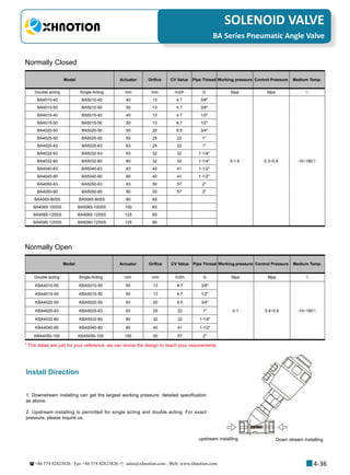+86 574 82823826 Fax +86 574 82823826 sales@xhnotion.com Web: www.xhnotion.com 
3
PNEUMATIC FITTINGSSOLENOID VALVE
4-36
Model Actuator Orifice CV Value Pipe Thread Working pressure Control Pressure Medium Temp.
Double acting Single Acting mm mm m3/h G Mpa Mpa ℃
BA4010-40 BA5010-40 40 13 4.7 3/8
0-1.6 0.3~0.8 -10~180℃
BA4010-50 BA5010-50 50 13 4.7 3/8
BA4015-40 BA5015-40 40 13 4.7 1/2
BA4015-50 BA5015-50 50 13 4.7 1/2
BA4020-50 BA5020-50 50 20 9.5 3/4
BA4025-50 BA5025-50 50 25 22 1
BA4025-63 BA5025-63 63 25 22 1
BA4032-63 BA5032-63 63 32 32 1-1/4
BA4032-80 BA5032-80 80 32 32 1-1/4
BA4040-63 BA5040-63 63 40 41 1-1/2
BA4040-80 BA5040-80 80 40 41 1-1/2
BA4050-63 BA5050-63 63 50 57 2
BA4050-80 BA5050-80 80 50 57 2
BA4065-80SS BA5065-80SS 80 65
BA4065-100SS BA5065-100SS 100 65
BA4065-125SS BA5065-125SS 125 65
BA4080-125SS BA5080-125SS 125 80
Normally Closed
Normally Open
Model Actuator Orifice CV Value Pipe Thread Working pressure Control Pressure Medium Temp.
Double acting Single Acting mm mm m3/h G Mpa Mpa ℃
KBA4010-50 KBA5010-50 50 13 4.7 3/8
0-1 0.4~0.6 -10~180℃
KBA4015-50 KBA5015-50 50 13 4.7 1/2
KBA4020-50 KBA5020-50 50 20 9.5 3/4
KBA4025-63 KBA5025-63 63 25 22 1
KBA4032-80 KBA5032-80 80 32 32 1-1/4
KBA4040-80 KBA5040-80 80 40 41 1-1/2
KBA4050-100 KBA5050-100 100 50 57 2
* The datas are just for your reference, we can revise the design to reach your requirements
Install Direction
1. Downstream installing can get the largest working pressure, detailed specification
as above.
2. Upstream installing is permitted for single acting and double acting. For exact
pressure, please inquire us.
upstream installing Down stream installing
BA Series Pneumatic Angle Valve
 